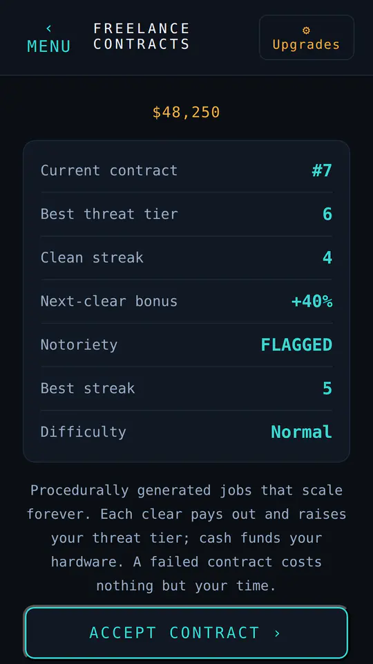 The Freelance contracts screen: contract number, threat tier, clean streak and notoriety.